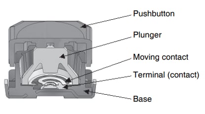 Block Diagram - Omron Electronics B3AL Long Stroke Tactile Switches